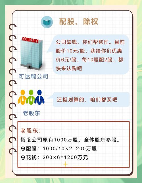 股票融资买入什么意思_配股操作方法_配股概念解释
