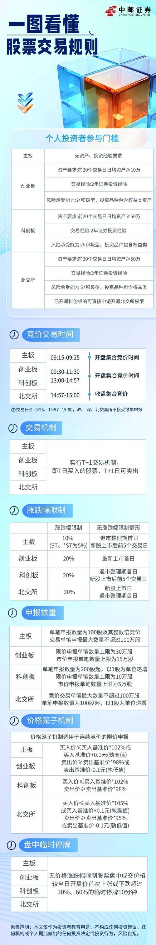 股票杠杆交易风险控制_股票杠杆交易资格限制_股票杠杆