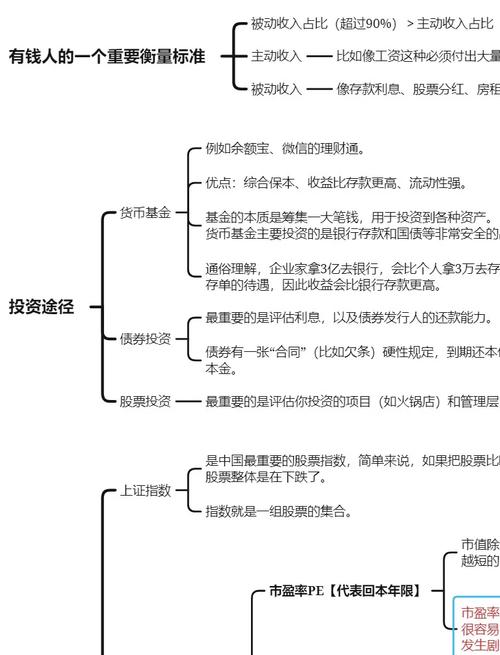 深入探讨股票配资基础知识及操作流程，你了解多少？