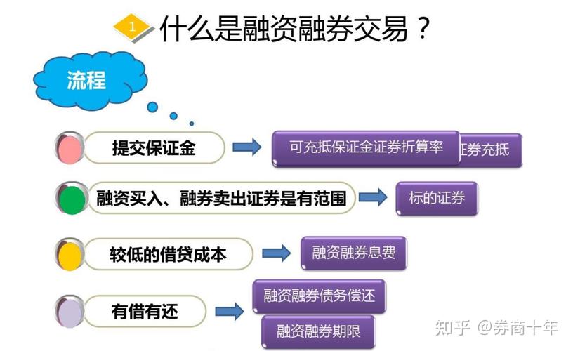 股票怎么融资买入_融资融券交易策略_融资融券开户条件