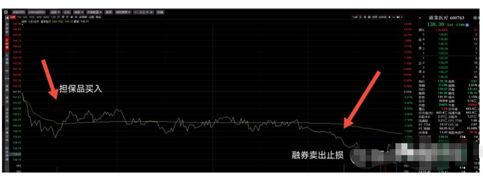 融资融券开户条件_融资融券交易策略_股票怎么融资买入