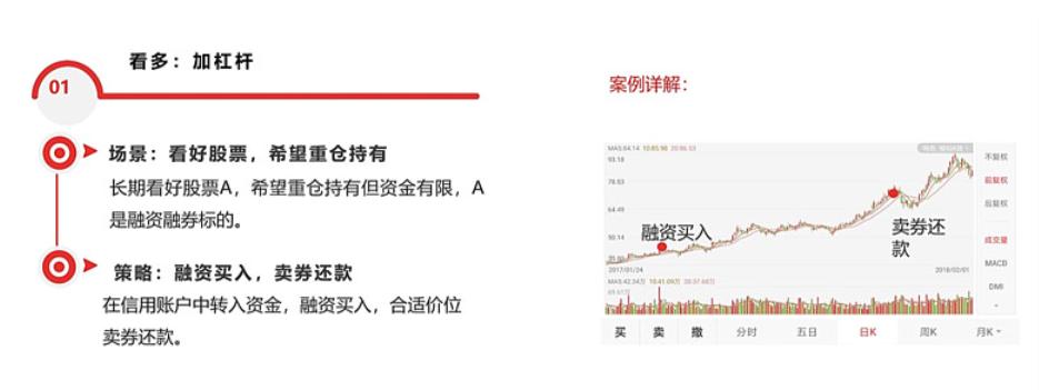 融资融券开户条件_融资融券交易策略_股票怎么融资买入