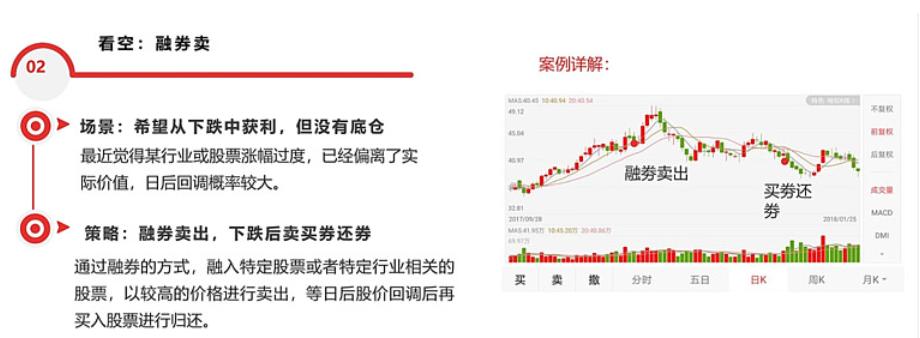融资融券开户条件_融资融券交易策略_股票怎么融资买入
