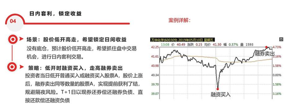 融资融券交易策略_股票怎么融资买入_融资融券开户条件