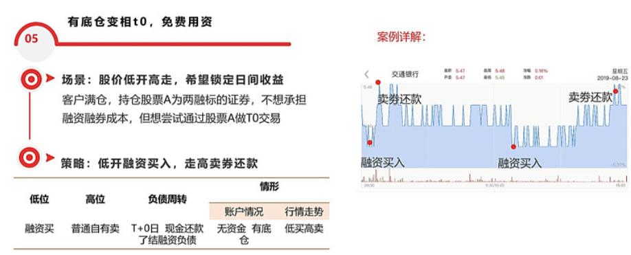 融资融券开户条件_股票怎么融资买入_融资融券交易策略