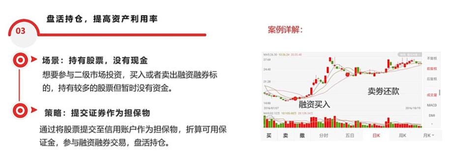 股票怎么融资买入_融资融券开户条件_融资融券交易策略