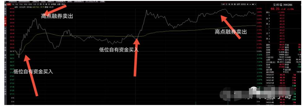 融资融券交易策略_融资融券开户条件_股票怎么融资买入