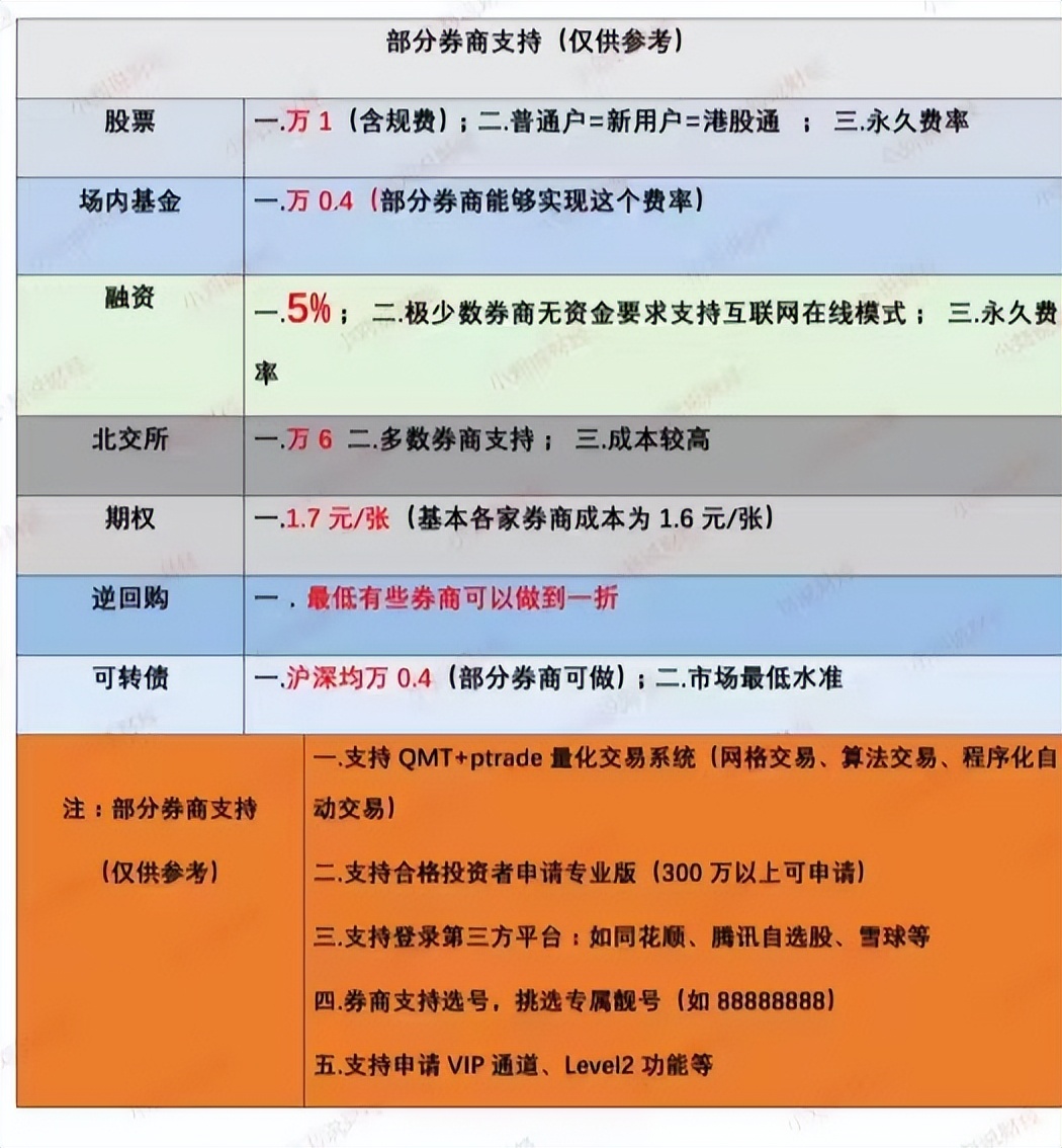 信用账户开通使用_融资融券操作步骤_股票怎么融资买入