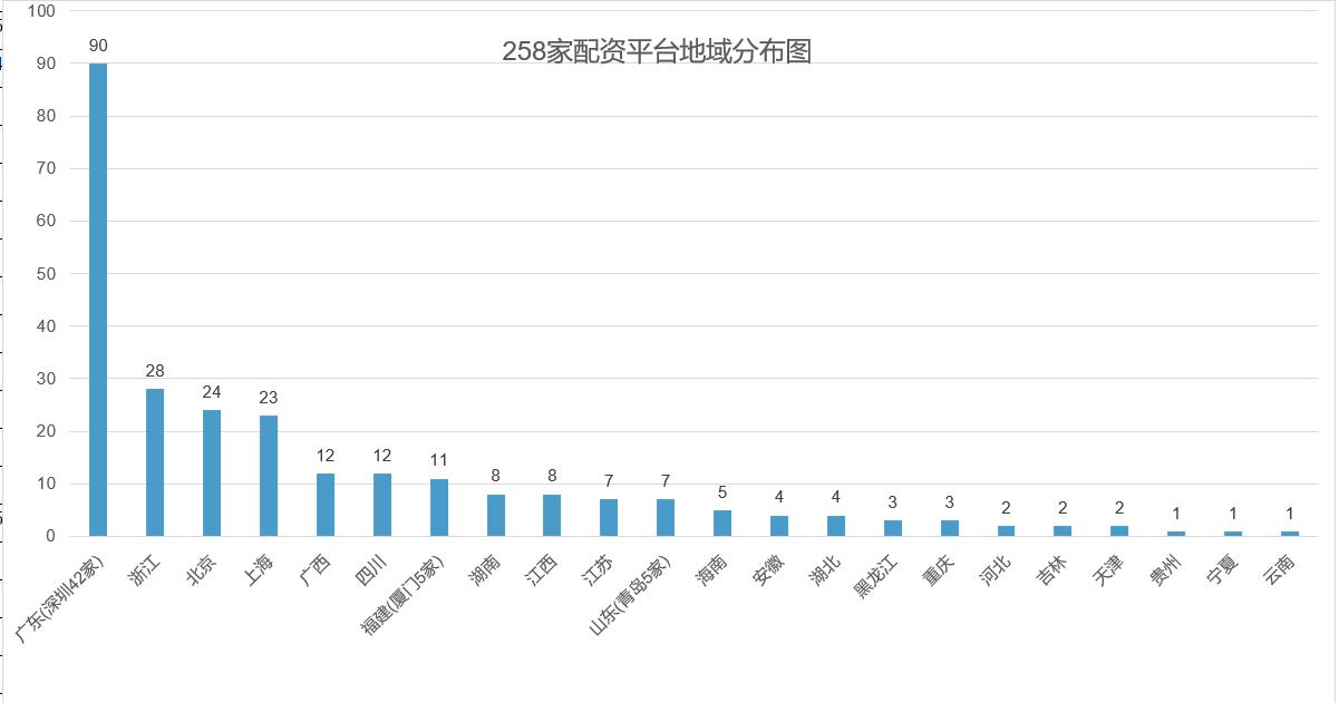 证监会场外配资曝光_中国股票配资网_非法配资平台查处