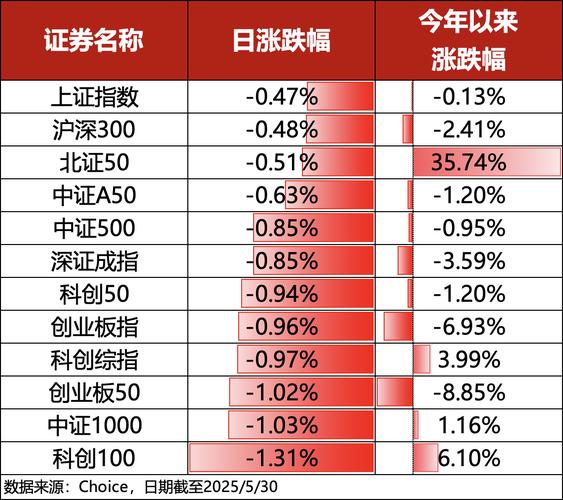 去年以来场外配资再度活跃，A股市场现状几何？