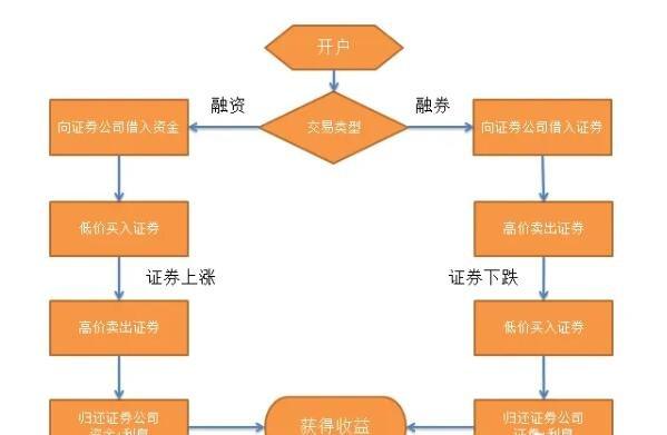 买入融资融券股票跌了怎么办？一文教你应对策略及交易含义
