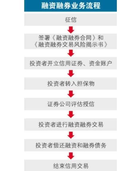 融资融券的股票好不好_融资融券股票下跌应对策略_融资融券交易风险与收益