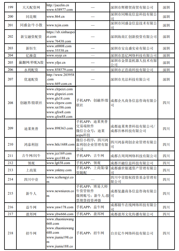 中国证监会场外配资曝光名单_在线配资平台_湖南非法配资平台