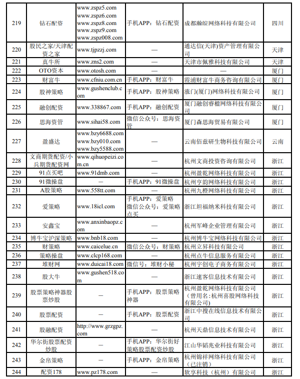 湖南非法配资平台_在线配资平台_中国证监会场外配资曝光名单