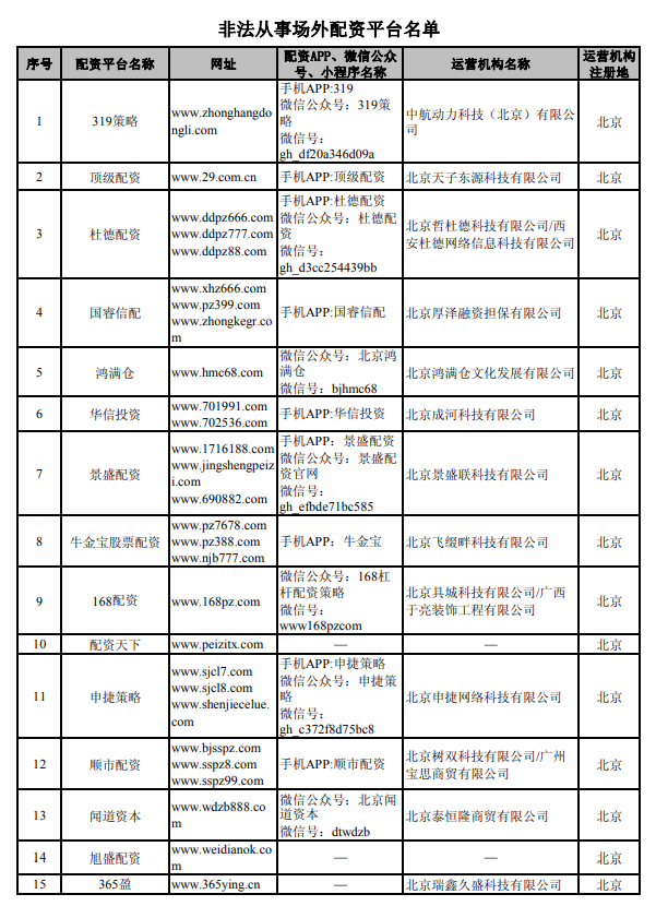 中国证监会场外配资曝光名单_湖南非法配资平台_在线配资平台