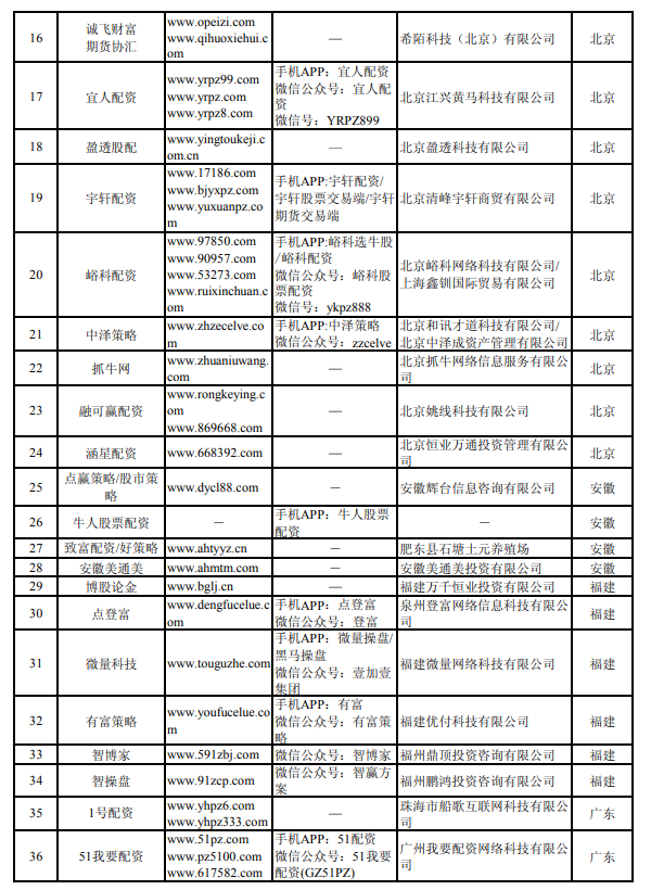 中国证监会场外配资曝光名单_湖南非法配资平台_在线配资平台