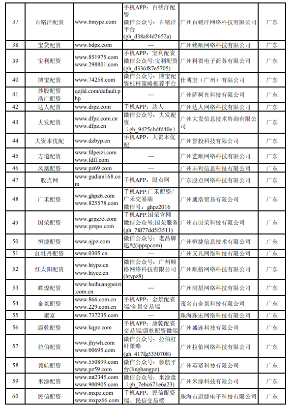 湖南非法配资平台_在线配资平台_中国证监会场外配资曝光名单