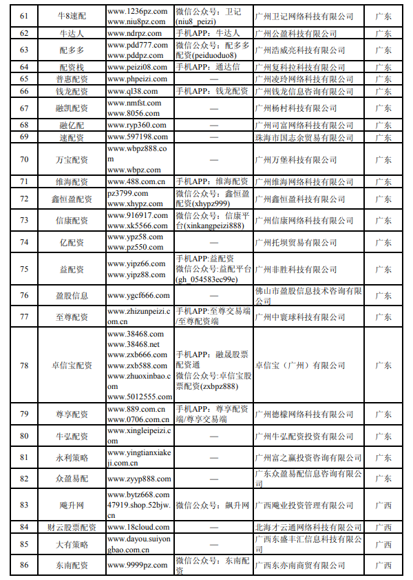 中国证监会场外配资曝光名单_在线配资平台_湖南非法配资平台