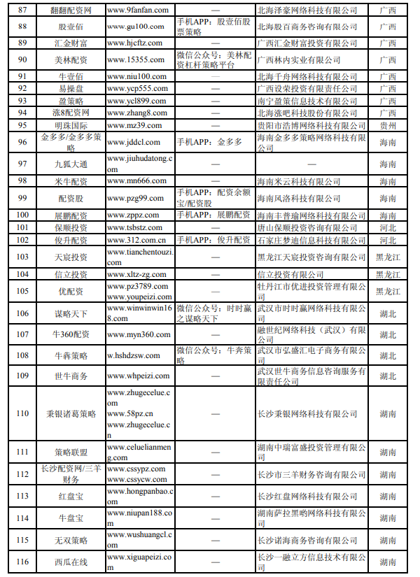 在线配资平台_中国证监会场外配资曝光名单_湖南非法配资平台