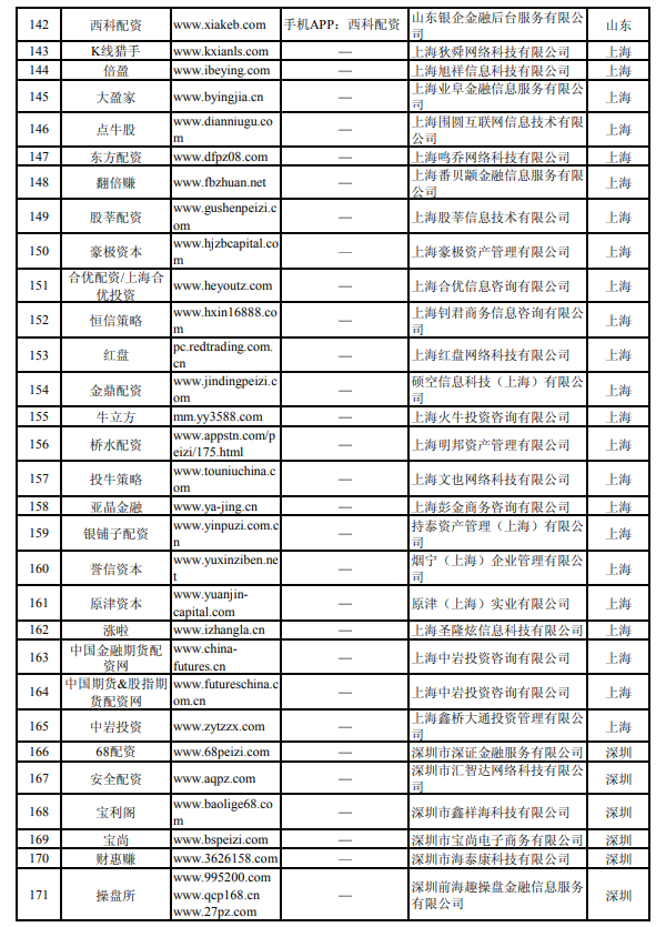 在线配资平台_湖南非法配资平台_中国证监会场外配资曝光名单