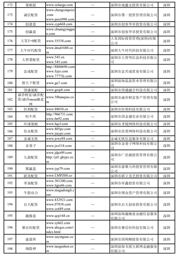 在线配资平台_湖南非法配资平台_中国证监会场外配资曝光名单