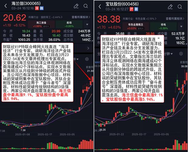 早盘两市行情分析_南京股票配资平台_股票配资公司易配资