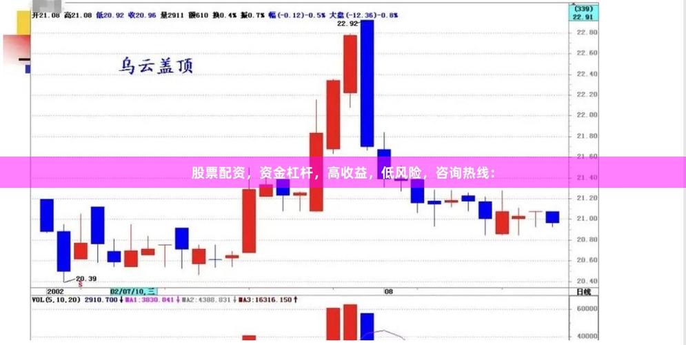 配资炒股利弊对比_股票配资风险分析_股票配资114