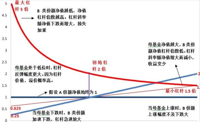 春意盎然股市火爆攻破3750点，六合资本配资模式成熟首屈一指