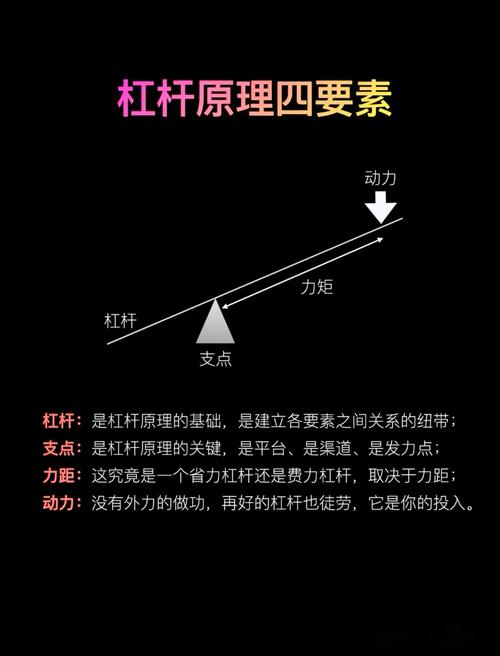 物理学与经济学中的杠杆含义？加杠杆又是怎么回事？