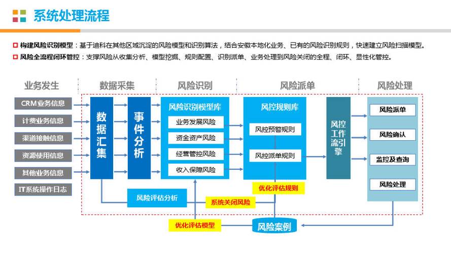 配资平台的风控措施及操盘宝产品模式，规模有多大？