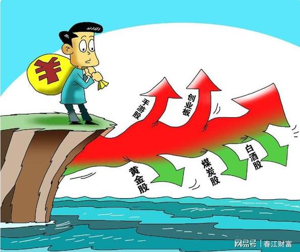 融资炒股风险_杠杆炒股是什么意思_配资炒股亏损案例