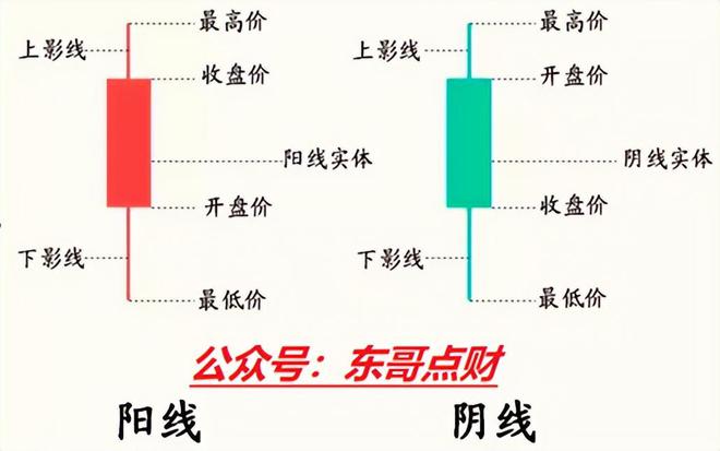 学会通过价格走势找股票买点！这篇干货快点赞收藏