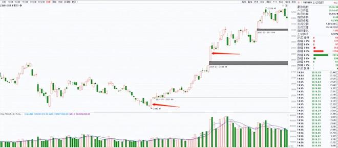 K线形态识别技巧_炒股的技巧和方法_股票价格走势分析