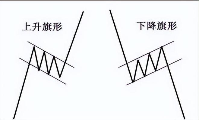 K线形态识别技巧_股票价格走势分析_炒股的技巧和方法