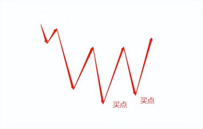 炒股的技巧和方法_K线形态识别技巧_股票价格走势分析