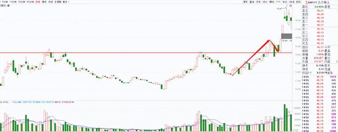 炒股的技巧和方法_股票价格走势分析_K线形态识别技巧