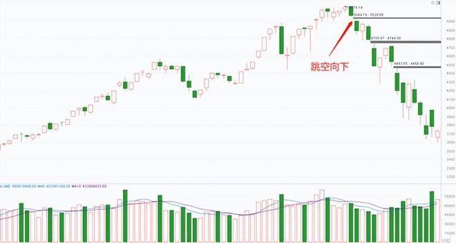 炒股的技巧和方法_K线形态识别技巧_股票价格走势分析
