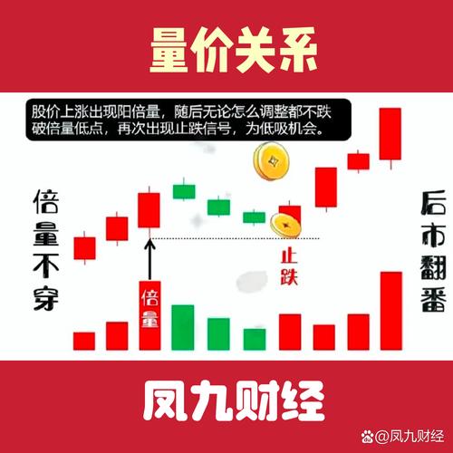 炒股的技巧和方法_股票价格走势分析_K线形态识别技巧