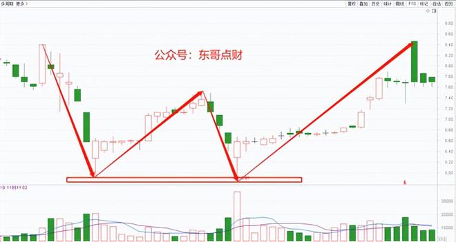 K线形态识别技巧_股票价格走势分析_炒股的技巧和方法
