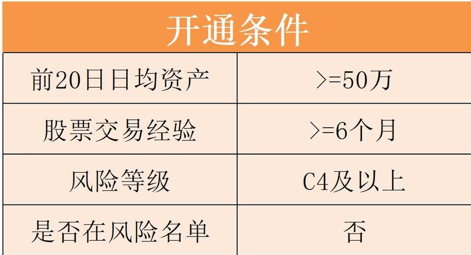 融资融券业务试点资格_融资融券开户条件_开通融资融券需要什么条件