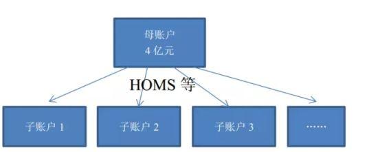 场外配资违法活动_系统分仓模式配资_炒股配资合法吗