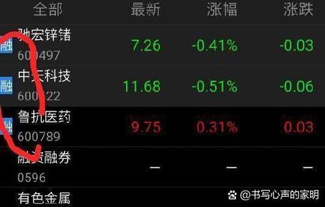 融资融券的股票对散户好不好？小散能买带融字股票吗？