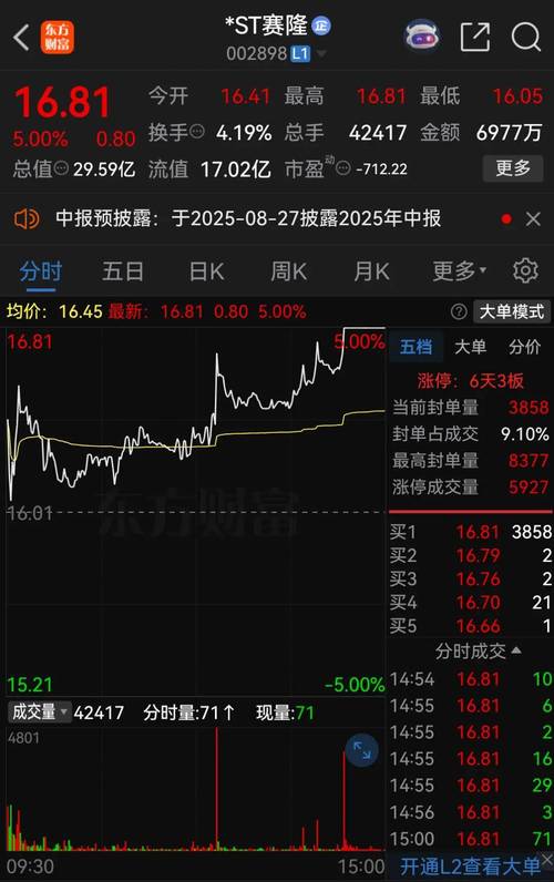 A股场外配资活动活跃_配资公司利息高月息三分_安全配资