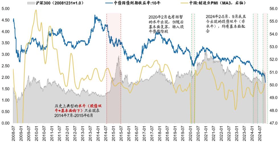 中国资本市场暴涨：杠杆牛市崛起，融资融券及场外配资规模空前