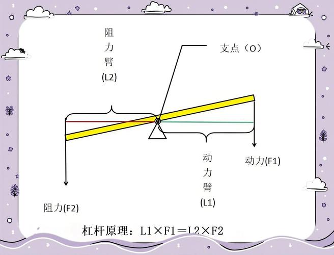 十倍杠杆是什么意思_十倍杠杆运作原理_十倍杠杆炒股