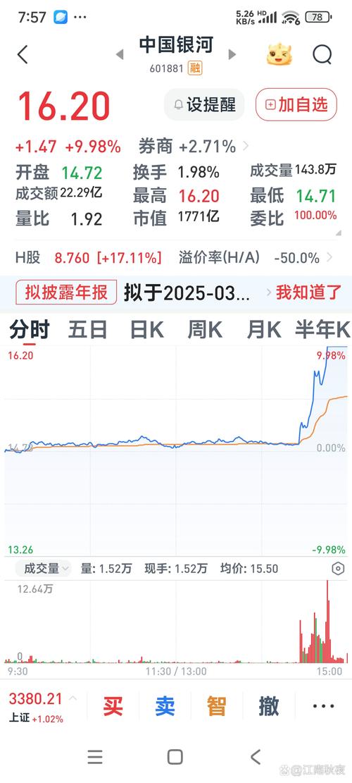 大盘指数实时走势分析_资金流向科技新能源板块解读_股市大盘