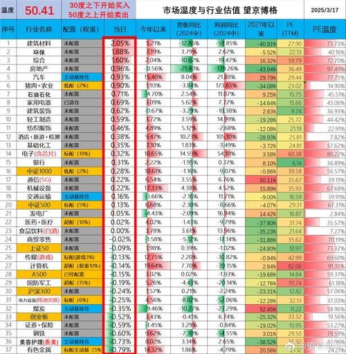 2019年中国互联网股票配资平台评级排名，你知道多少？