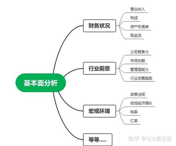 股票投资常用分析方法有哪些？基本面、技术面与情绪面全解析