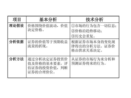 股票基本面分析体系_股票投资基本分析_宏观经济分析指标