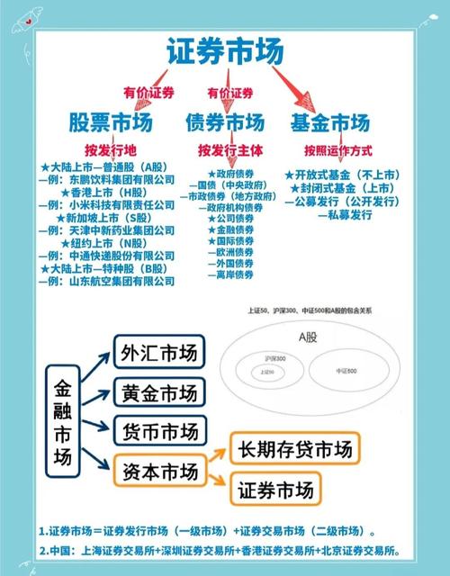 深入解析金融投资关键术语：A股、B股、背离现象与宝塔线